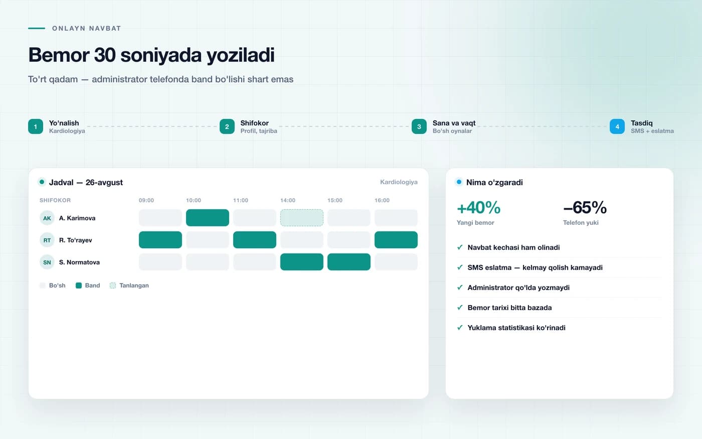 The online booking flow: specialty, doctor, date and time, confirmation