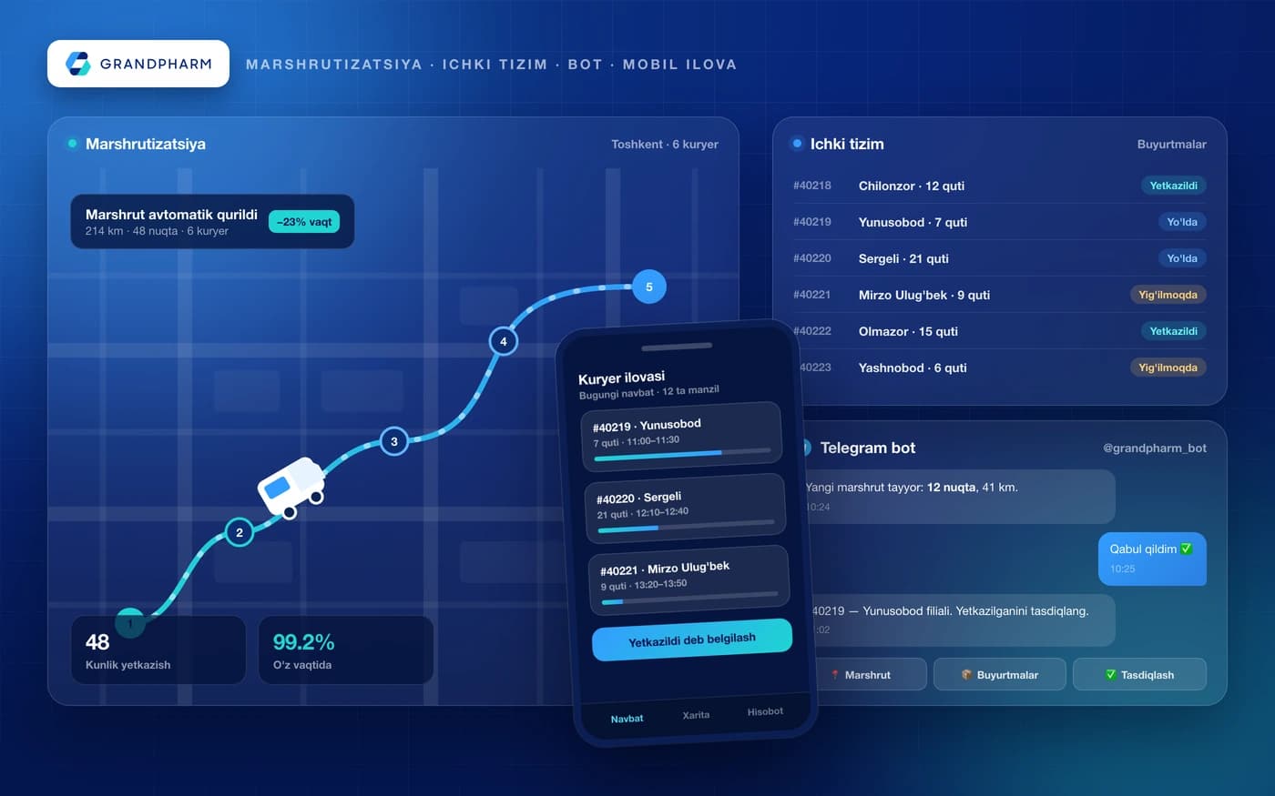 Grandpharm — logistika ekotizimi