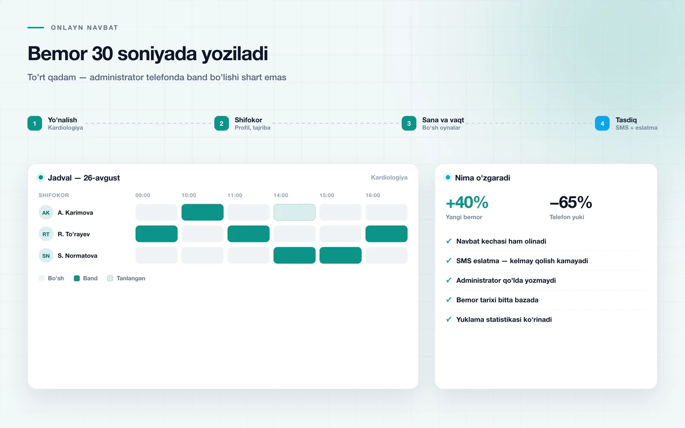 Процесс онлайн-записи: направление, врач, дата и время, подтверждение