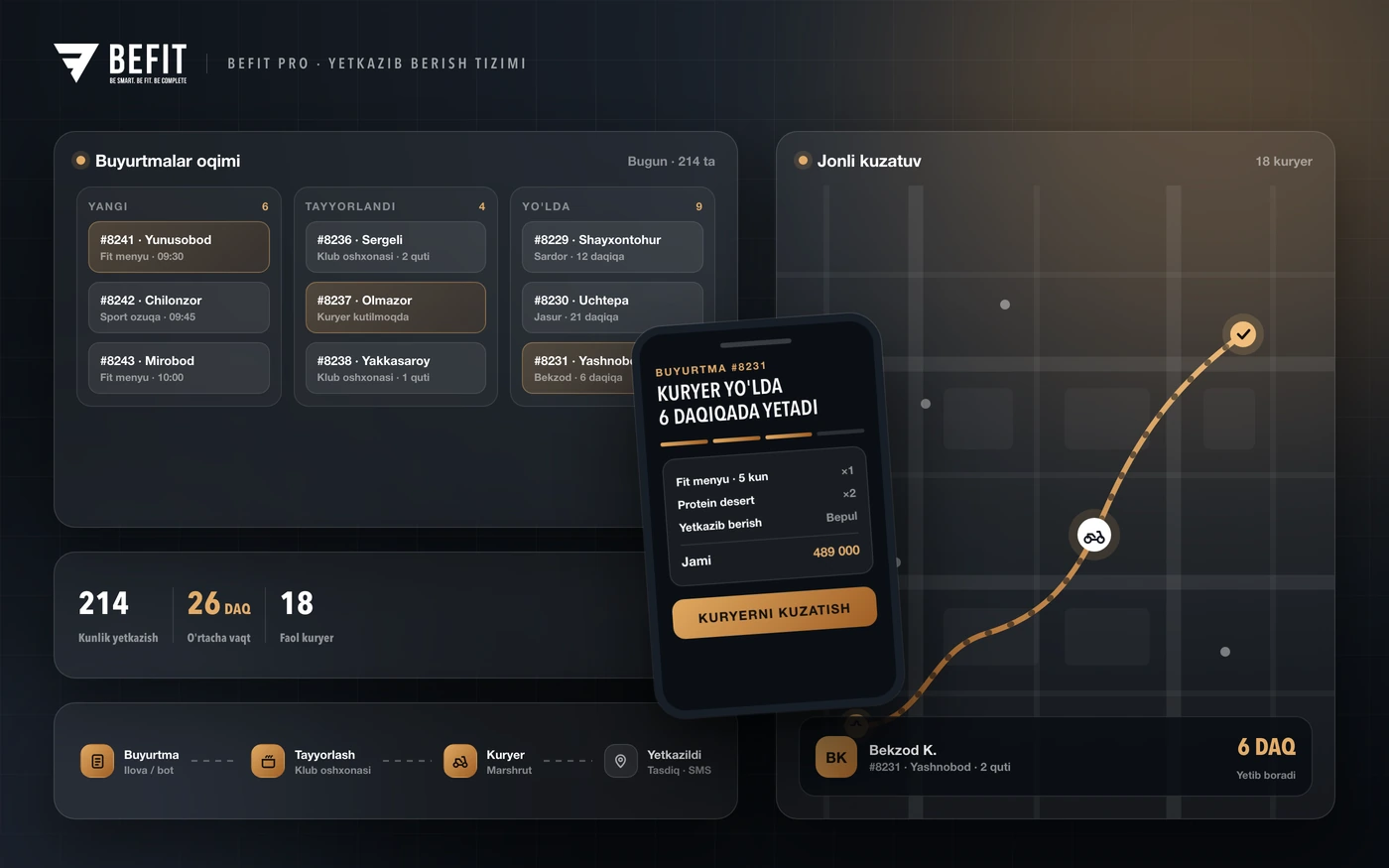 BEFIT PRO — delivery system